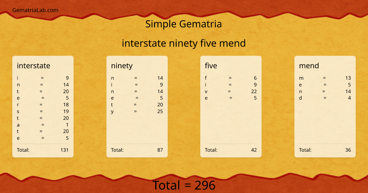 interstate ninety five mend in simple Gematria